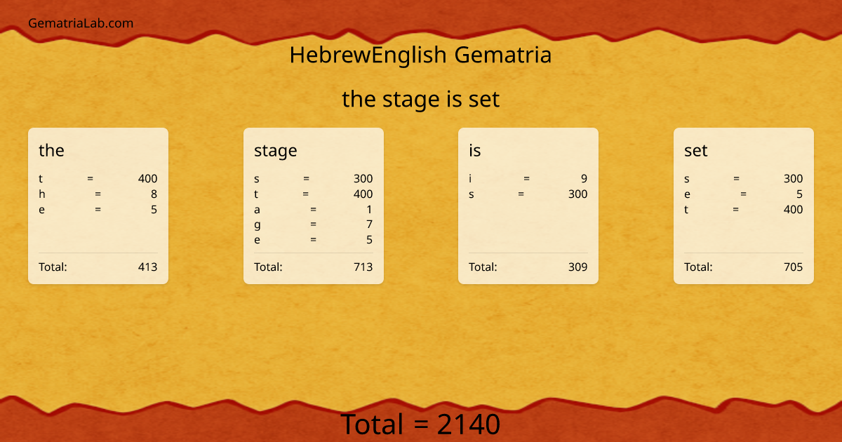 the stage is set in hebrewEnglish Gematria